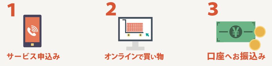 あんしんクレジットの基本情報