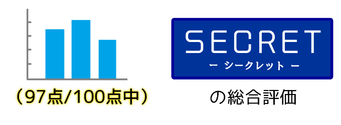 シークレットの総合評価は（97点/100点中）