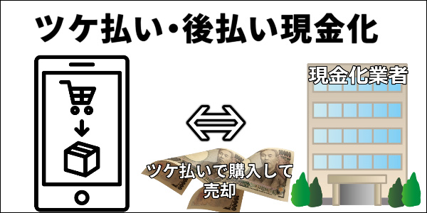 ツケ払い・後払い現金化