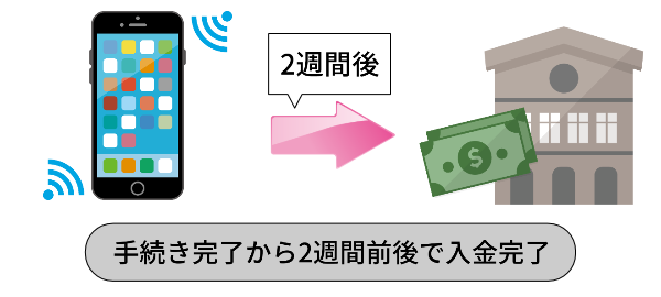 ４．2週間後に入金完了